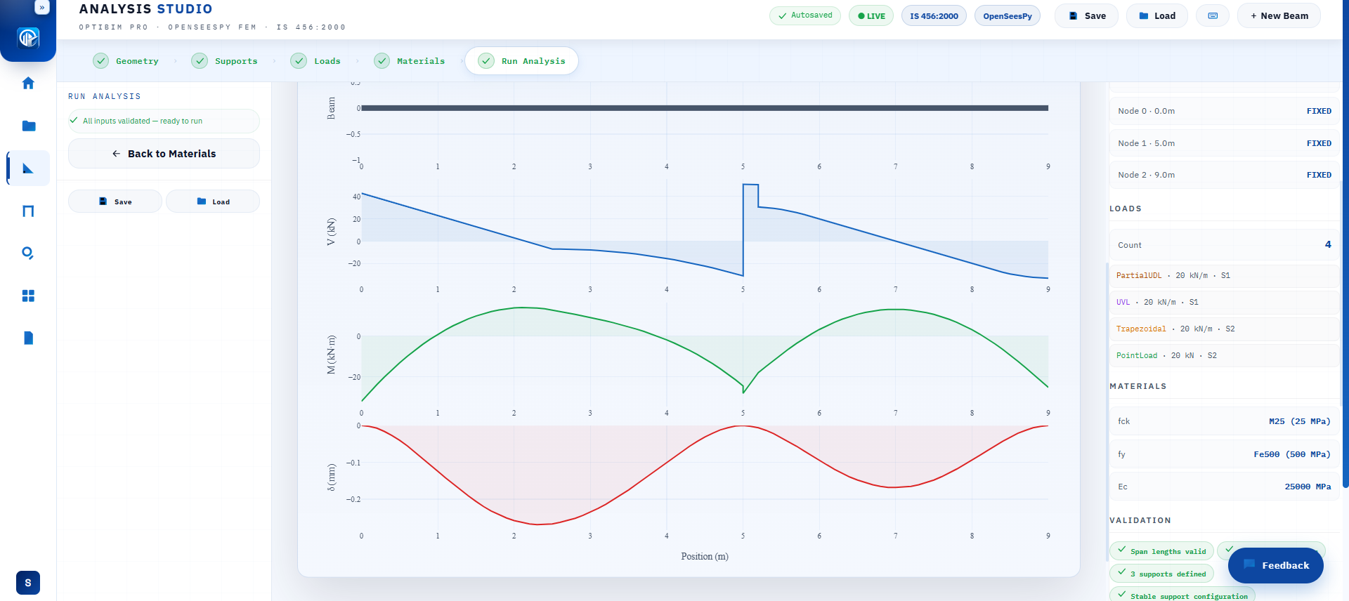 OPTIBIM Pro Analysis Studio showing shear force, bending moment, and deflection diagrams from a live OpenSeesPy FEM run