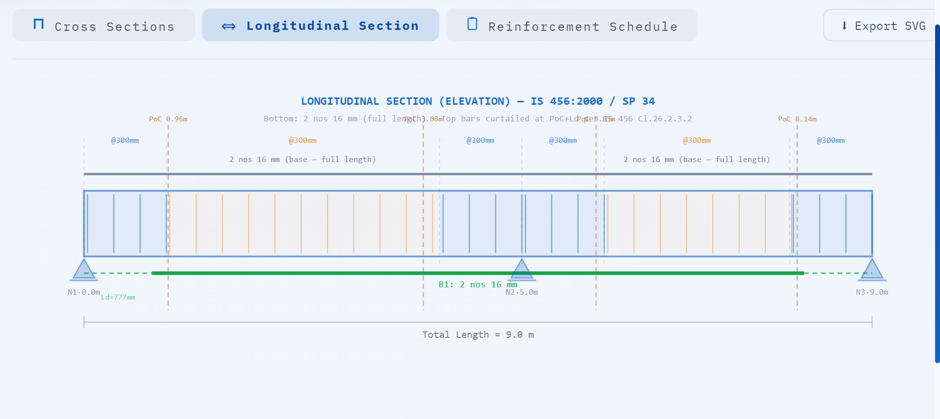 Longitudinal elevation showing bar curtailment lengths and points of contraflexure per IS 456 SP 34